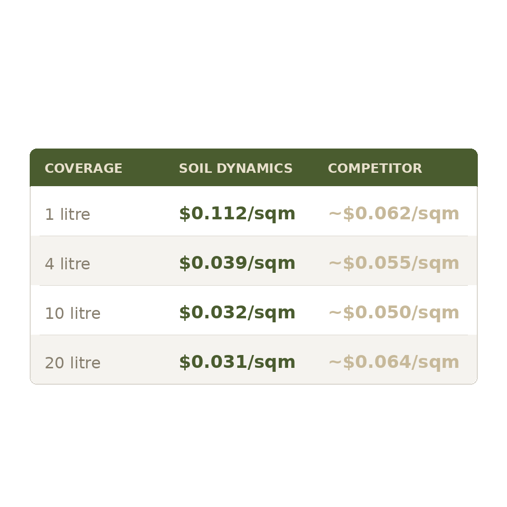 SD_coverage_comparison_1024_1.png
