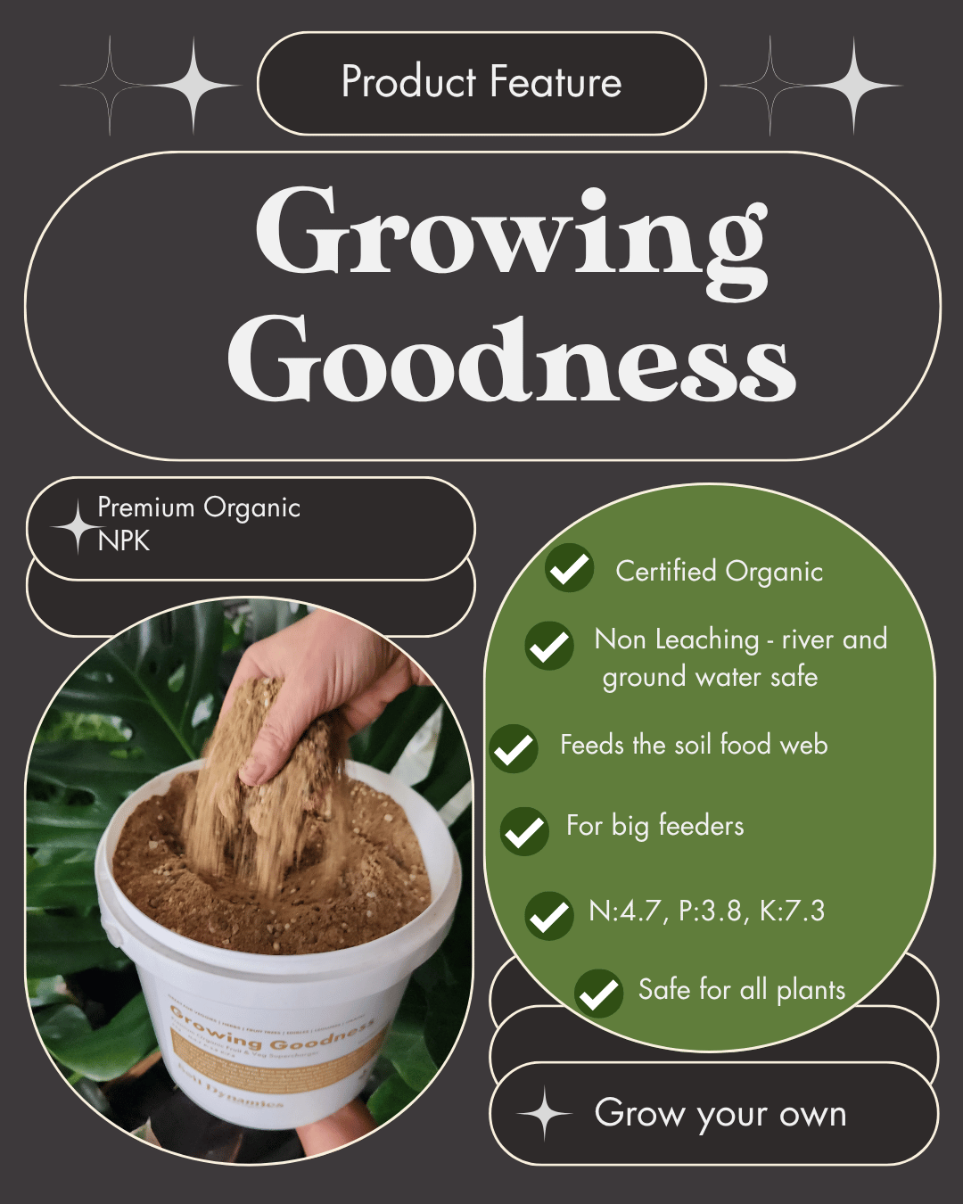 A promotional graphic for 'Growing Goodness' premium organic NPK fertilizer.