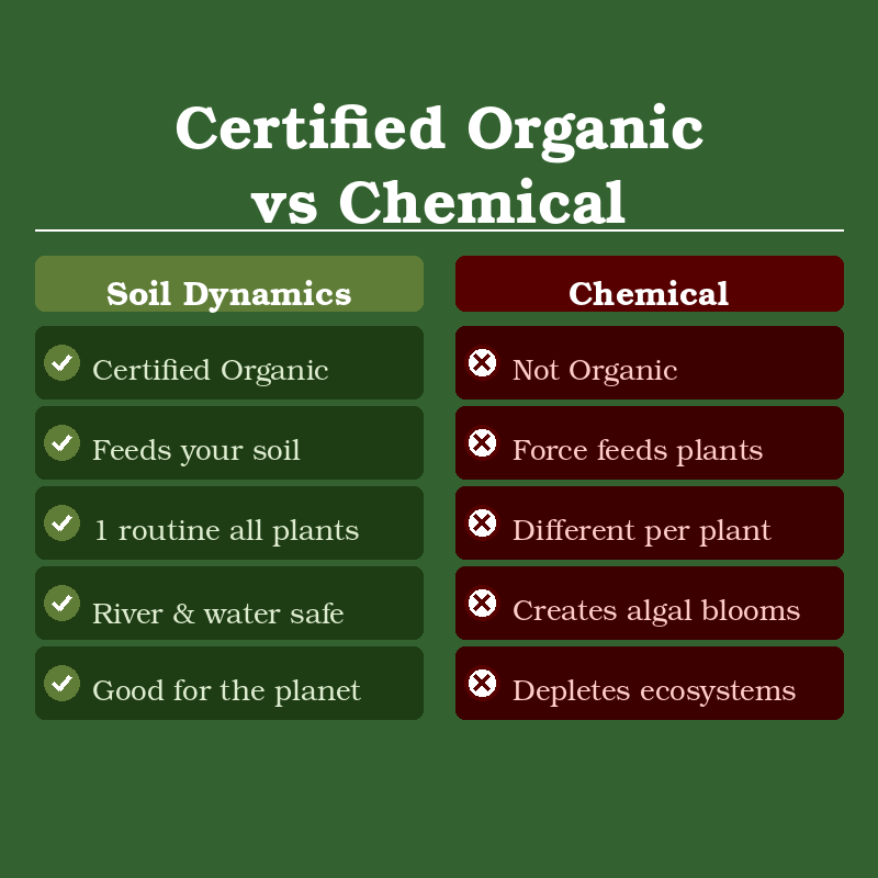 Why certified organic actually matters